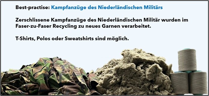Militäruniformen im Recycling